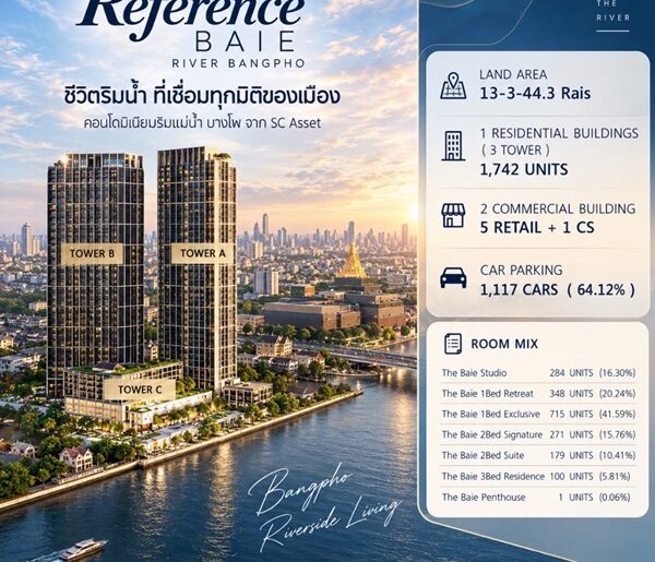 ด่วน! คอนโดหรู ริมแม่น้ำเจ้าพระยา Reference BAIE River Bangpho เปิดสิทธิ์รอบ VVIP 26–27 ก.ย.69 นี้ โทร 0655639565